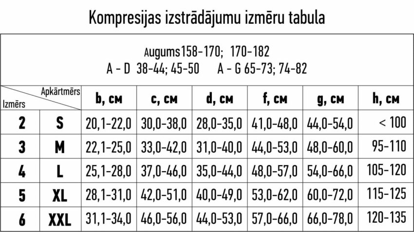 Kompresijas zeķubikses profilaksei, Tonus Elast 469 2